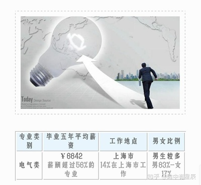 云南農業(yè)大學的計算機專業(yè) 值得就讀的亮點與優(yōu)勢
